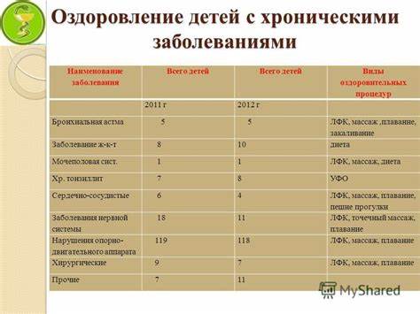Астма диета бронхиальная режим Презентация на тему: "Создание условий для сохранения и укрепления Презентация на тему: "Создание условий для сохранения и укрепления Астма диета бронхиальная режим