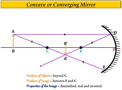 Make Labelled Ray Diagrams To Illustrate The Forma Tutorix