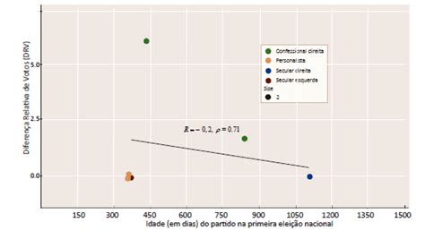 SciELO Brasil Partidos brasileiros do século XXI comparação entre