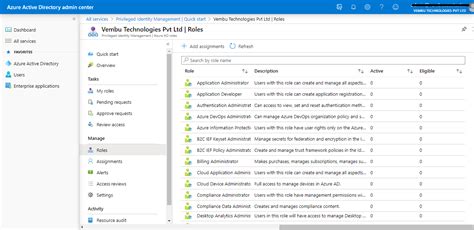 Azure Active Directory Premium Features An Overview