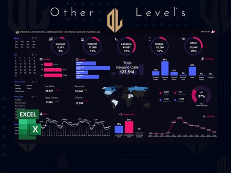 Dynamic Excel Dashboard By Other Levels On Dribbble