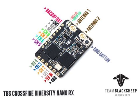 This was their reply, but it didn't help me at all. TBS Crossfire Diversity Nano RX
