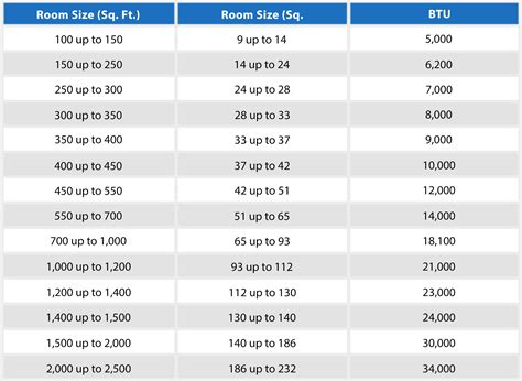 Air Conditioner Size Chart