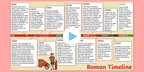 The Romans Timeline Powerpoint