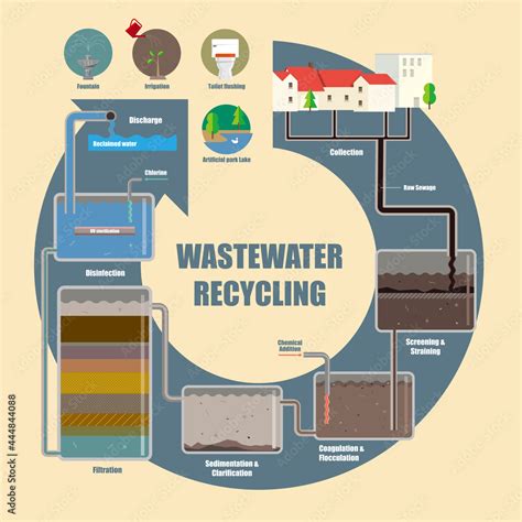 Illustrative Diagram Of Wastewater Recycling Process Stock Vector