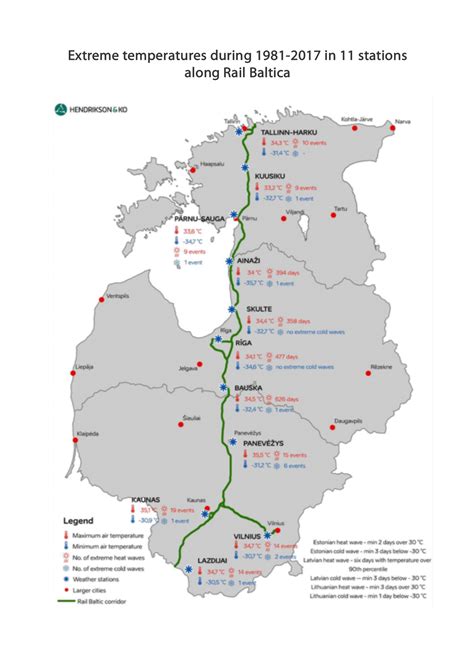 Rail Baltica Addresses Impact Of Climate Change Railway News