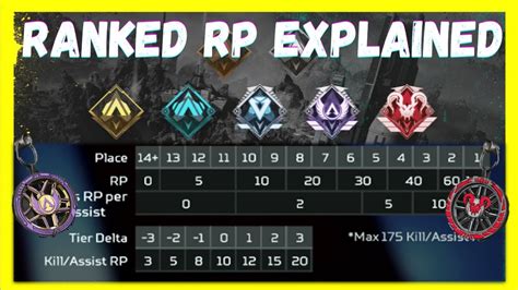 How Does The New Ranked Rp System Work In Apex Legends Youtube
