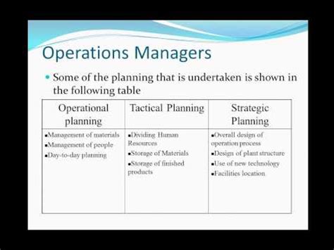 Ensuring that all the operations are as per rules and regulations of the bank 3. Online operations manager job description Operations ...