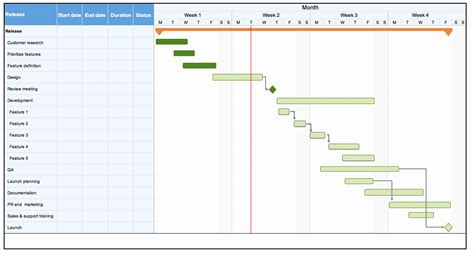 Release Plan Template Excel Beautiful 11 Free Gantt Chart Templates