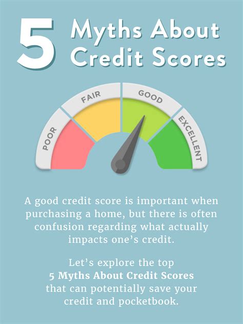 5 Myths About Credit Scores