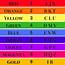 Personality Colour Numerology Chart  Numerologistcom