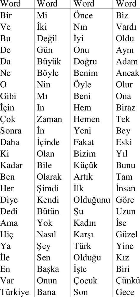 3 The Most Frequent 100 Turkish Words 1 Download Table