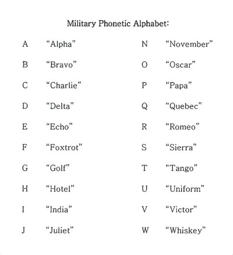 FREE 6+ Sample Military Alphabet Chart Templates in PDF, Word