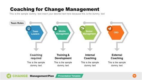 Organizational Change Management Plan Template SlideModel