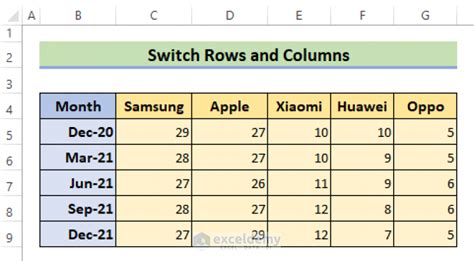How To Switch Rows And Columns In Excel Methods Exceldemy