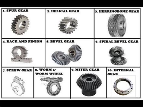 Types Of Gear Name Of Various Gear Principles Of Various Gear Youtube