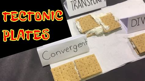 N=1 n 2 + n. Plate Boundaries Convergent, Divergent, and Transform ...