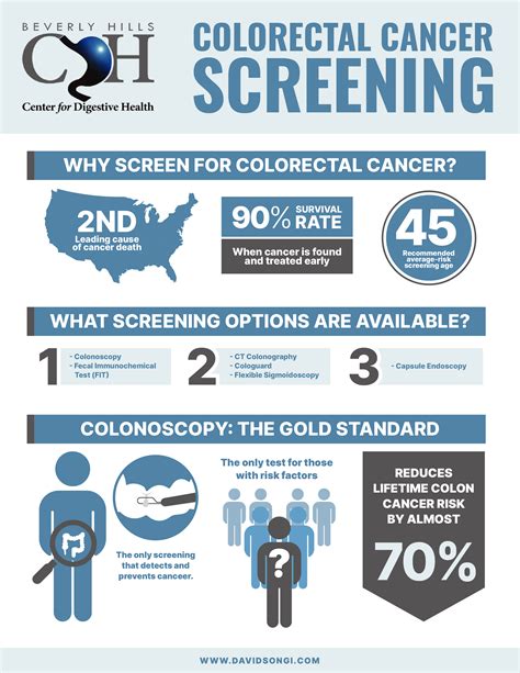 Why Colorectal Cancer Screening Is Important