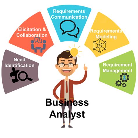 What Is The Role Of A Business Analyst Masterstart