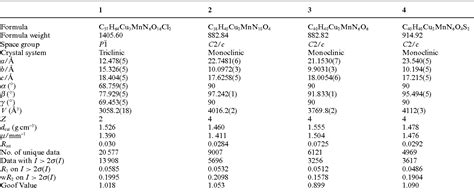 table 1 from synthesis of the first heterometalic star shaped oxido bridged mncu3 complex and
