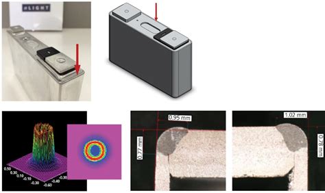 Laser Beam Shaping For Battery Welding Laser Focus World