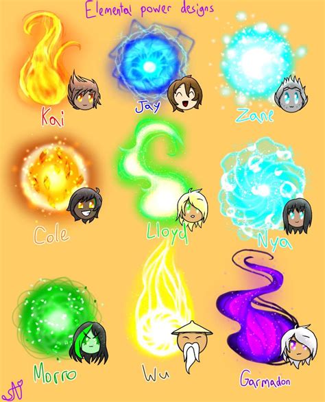 Elemental Powers Drawings Masters Of Spinjitzu Amino