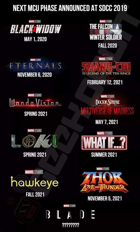 The Next Mcu Movies Marvel Movies In Order Marvel Movies List New