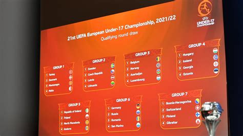 The 2019/20 uefa champions league draw gets underway from monte carlo where holders liverpool, real madrid, juventus, barcelona, psg and the draw will also feature an award giving for achievements the previous year presented to players including uefa men's player of the year and. 2021/22 U17 qualifying round draw | Under-17 | UEFA.com
