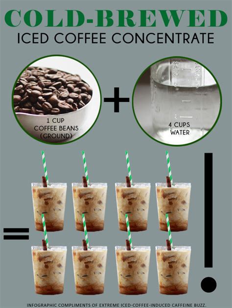 We came to that ratio because it tastes delicious over ice; How to Make Cold-Brewed Iced Coffee Concentrate - Kitchen ...