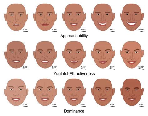 History And Information What Your Cheekbones Say About You