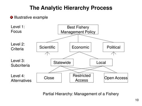 PPT Some Recent Developments In The Analytic Hierarchy Process PowerPoint Presentation ID
