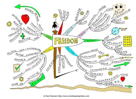 Freedom Mind Map By Creativeinspiration On Deviantart