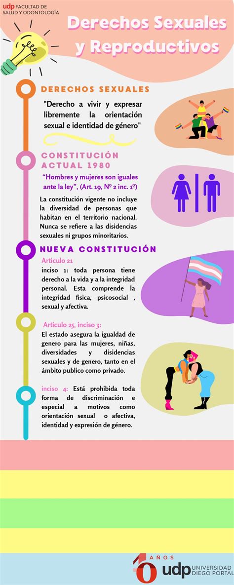 Taller Sobre Derechos Sexuales Y Reproductivos En La Escuela Normal