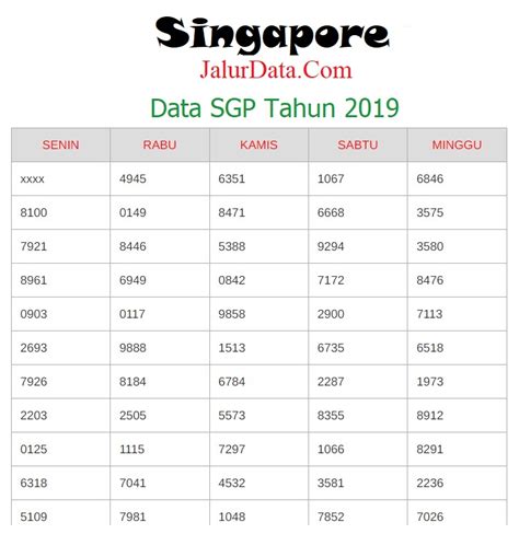 data sgp 2019 sampai 2022 lengkap