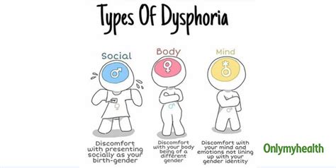 Gender Dysphoria Everything You Need To Know Onlymyhealth