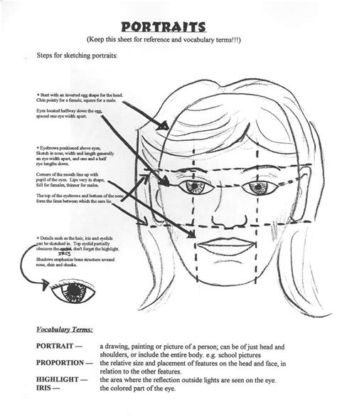 the face portraits pinterest rubrics the face and drawing drawing people portrait lip