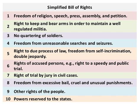 Us Constitution Lesson 5 Bill Of Rights