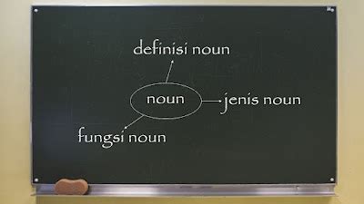 Ketahui Materi Dasar Ini Jenis Noun Dalam Bahasa Inggris