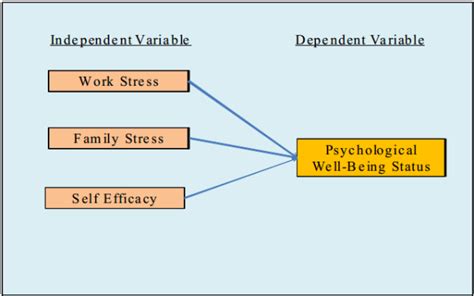 Stress Causes Definitions And Impacts Course Scholar