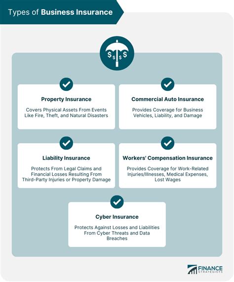 Business Insurance Definition How It Works Types Pros Cons