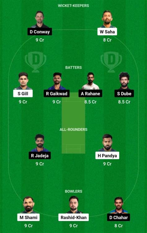 Gt Vs Che Dream11 Prediction Ipl 2023 Fantasy Suggestions Predicted