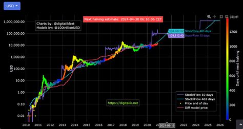 Por Que O Preço Do Bitcoin Está Subindo Economia E Negocios