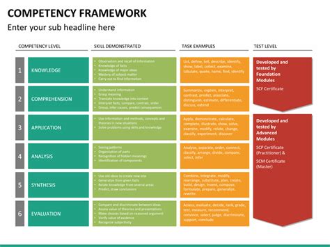 Competency Framework Sample Design Talk