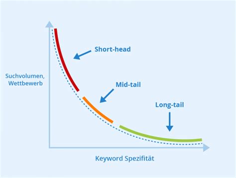 Was Ist Ein Keyword Definition Und Erklärung Seobility Wiki