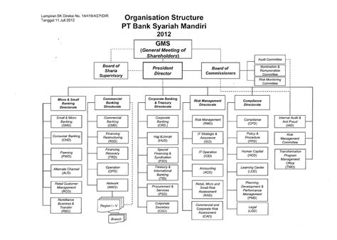 Contoh Struktur Organisasi Bank Syariah Delinews Tapanuli