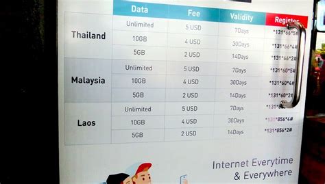 Cricket's unlimited data plans come with unlimited text to 37 countries, along with the unlimited talk, texts and data to and from mexico and canada, although canada usage can't exceed. Best Cambodia Tourist Sim Card Prepaid Mobile Internet Data