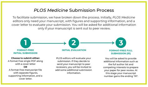 Plos Medicine A Peer Reviewed Open Access Journal