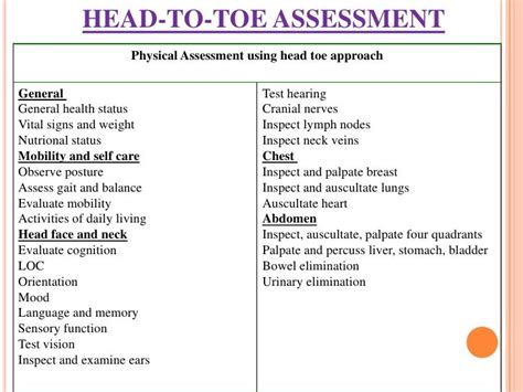The Process Of Conducting A Physical Assessment A Nursing