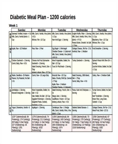 Printable Diabetic Diet Menu Plans