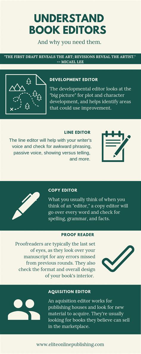 Understanding The Types Of Editors Book Publishing